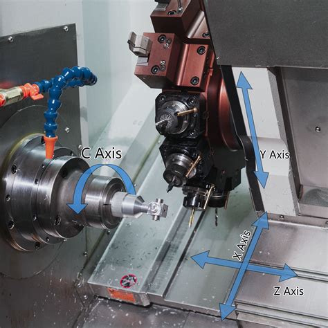 cnc lathe axis manufacturer|cnc lathe axis directions.